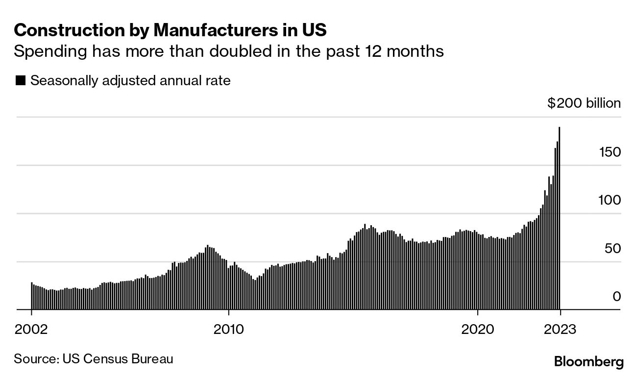 Coronavirus drives U.S. office supply spending - Bloomberg Second Measure