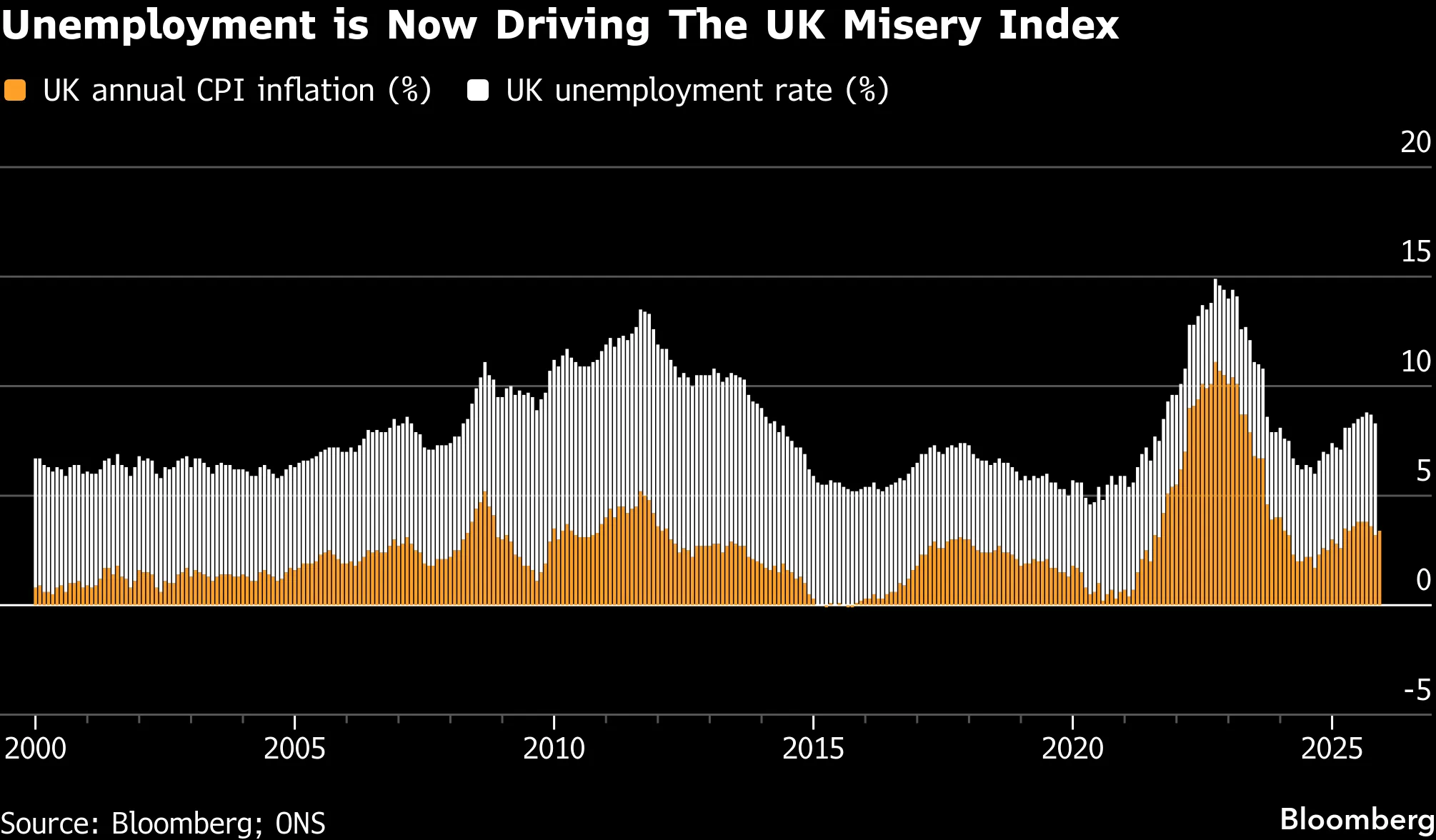 The UK Misery Index Shows Why Voters Are Grumpy - Bloomberg