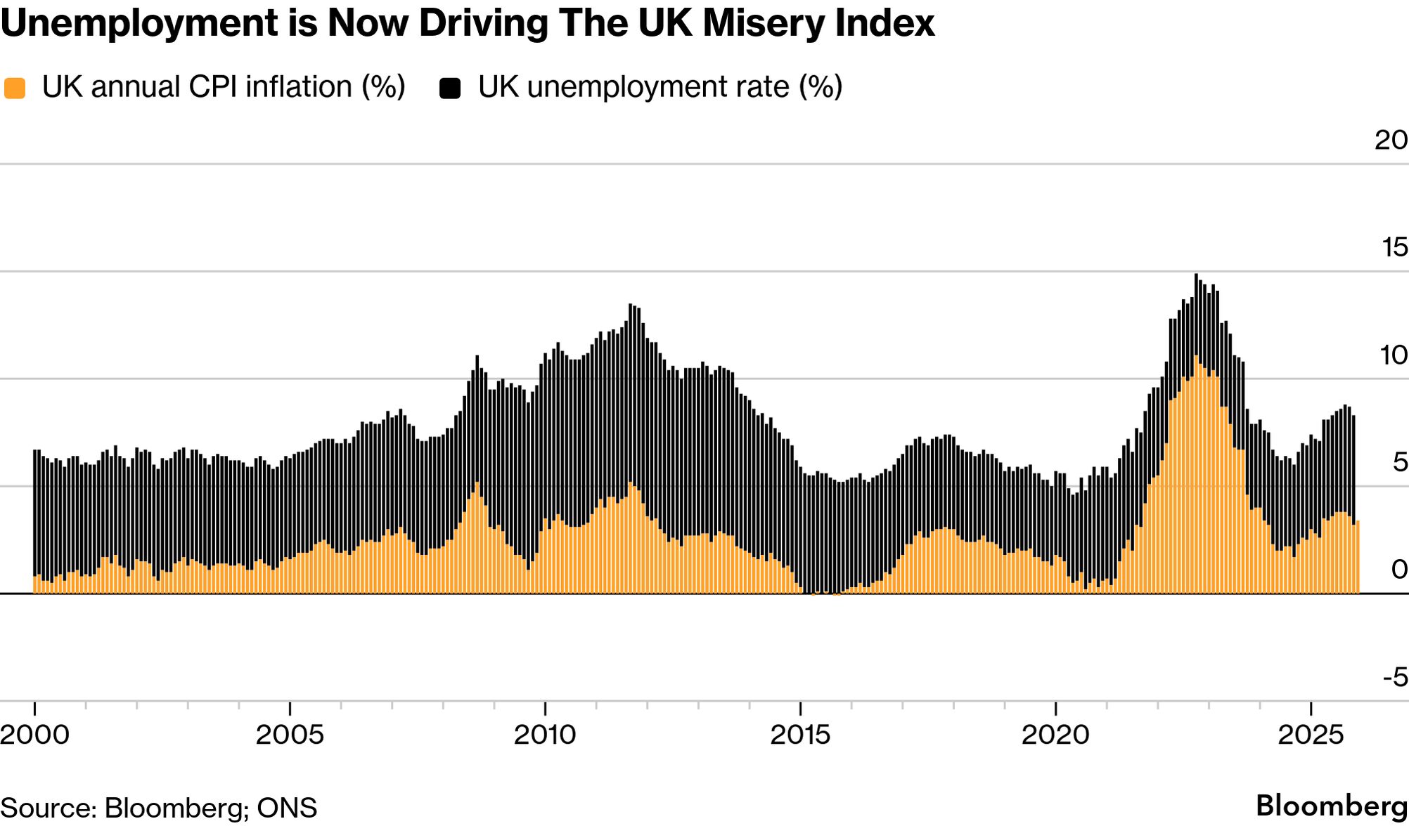 The UK Misery Index Shows Why Voters Are Grumpy - Bloomberg