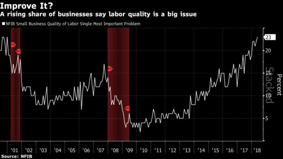 Four Ways Powell's Hot Job Market Could Boost Growth Potential