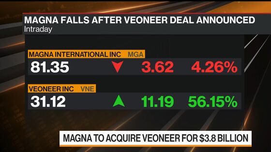 Magna Buys Driver-Assist Supplier Veoneer for $3.8 Billion