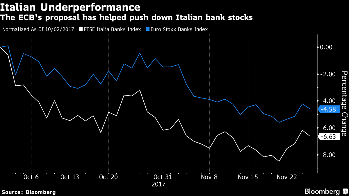 Ftse italia all hot sale share banks