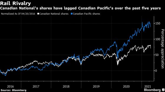 Century-Old Rail Rivalry Flares Up Over a $30 Billion Prize