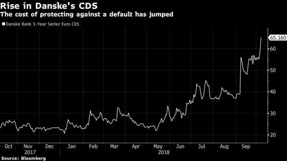 Danske U.S. Scrutiny Changes Everything for Investors