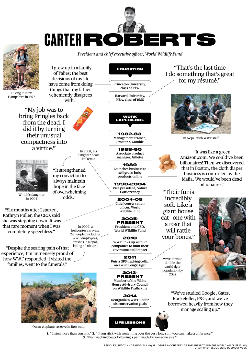 World Wildlife Fund's Carter Roberts: How Did I Get Here?