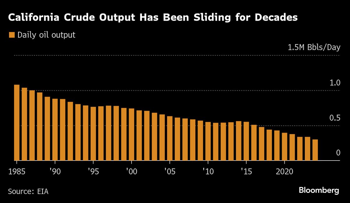 California’s Biggest Inland Oil Pipe On Course to Shut, Imperiling Shipments to Bay Area Refiners