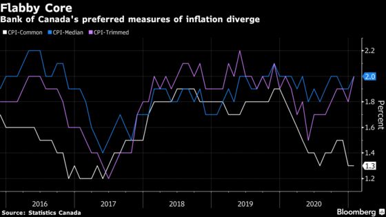 Inflation Jumps in Canada After Statistics Agency Backtracks