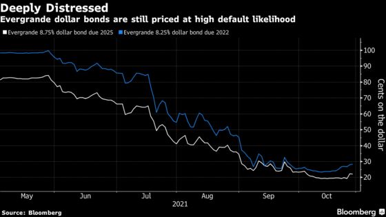 Evergrande’s Next Bond Deadline Nears With Contagion Risk Rising