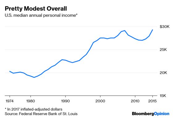 $500,000 a Year Yet Struggling? Let's Do a Double Take