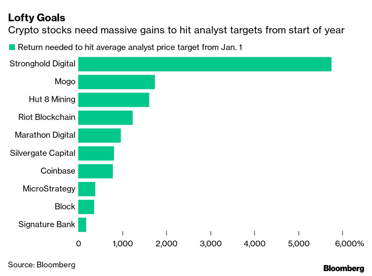 Tom Brady and Gisele Bündchen to Star in $20 Million Campaign for Crypto  Exchange - WSJ