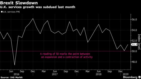 U.K. Services Activity Shows Economy Close to Stagnation