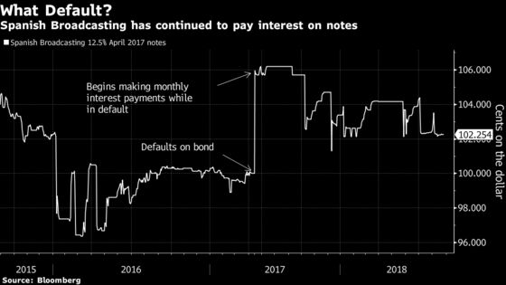 Pimco Earns Millions Keeping Broadcaster on Brink of Bankruptcy