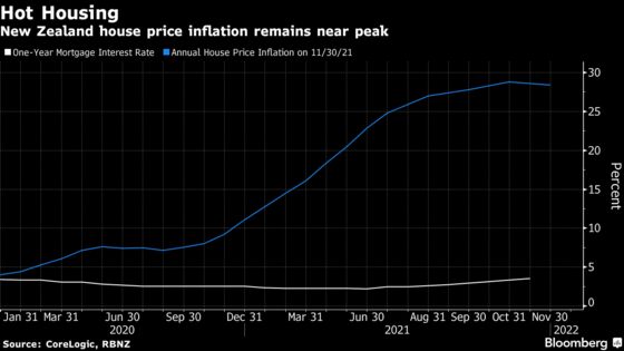 New Zealand Posts Record Calendar Year House Price Growth