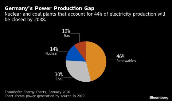Power and Natural Gas Roil Energy Shift: What to Know at E-World