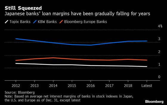 The Risky Bets Putting Japan’s Local Banks on Dangerous Path