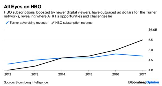 HBO Doesn’t Need Boxing Gloves to Tussle With Netflix