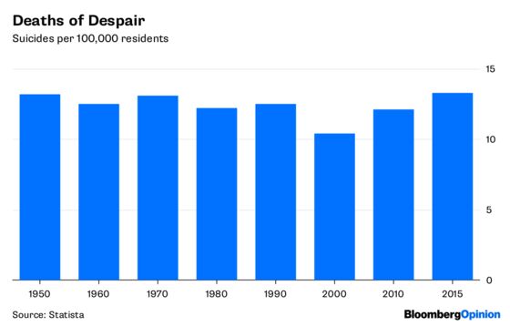 8 Charts Show Where America Stands in the 21st Century