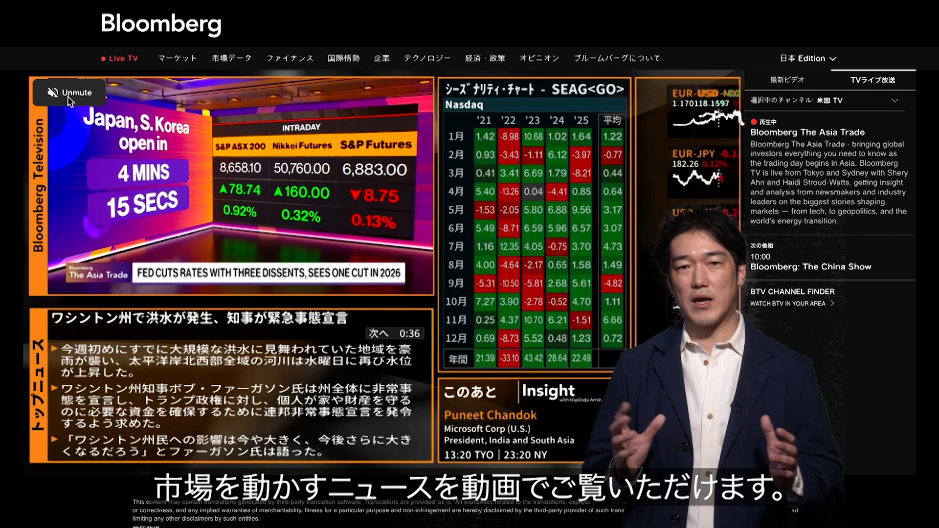 活動歴および当時の関連ビジュアル記録