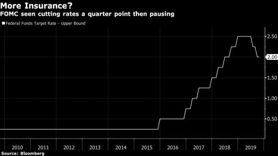 Fed Ready to Pause After Third Rate Cut: Decision Day Guide