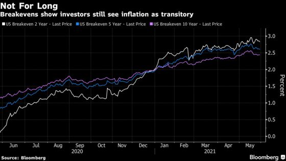 Great Inflation Trade of 2021 Takes a Back Seat on Wall Street