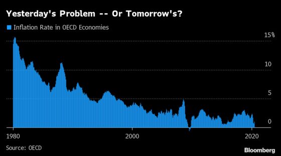 Inflation Is Already Creeping Into Some Corners of the World