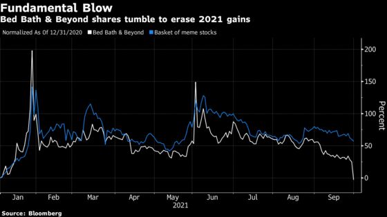 Bed Bath & Beyond Tumble Shows Risks of Chasing Meme Stocks