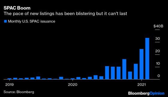 Sorry Folks, the SPAC Party’s Over