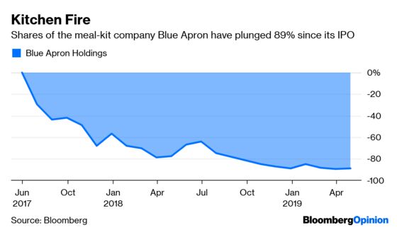 Harry's Razors Score Another One for the Upstarts