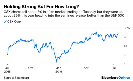 A Railroad’s Slashed Outlook Sends a Foreboding Message