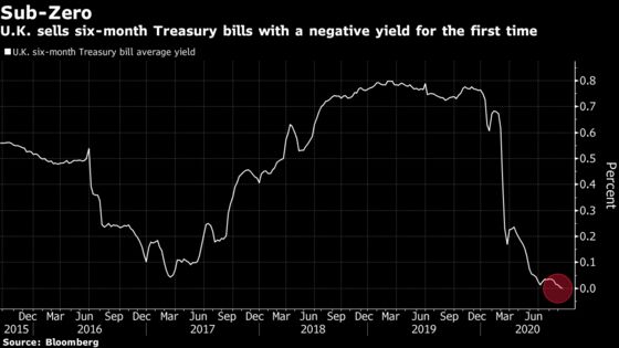 Markets Increasingly Expect Bank of England Rate Cut