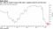 U.K. sells six-month Treasury bills with a negative yield for the first time