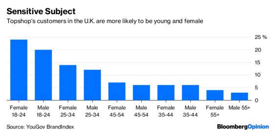 Philip Green’s Problems Arrive at a Bad Time