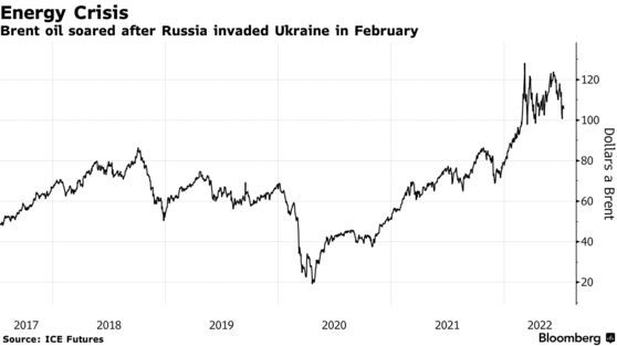 Brent oil soared after Russia invaded Ukraine in February