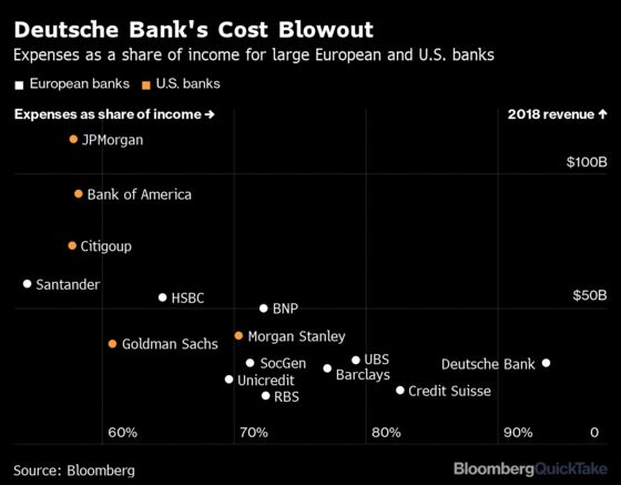 How Deutsche Bank’s Woes Infect All European Lenders