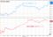 relates to 日本株3日ぶり反発、ブリヂストやソフバンク高い-代金最低 (訂正)