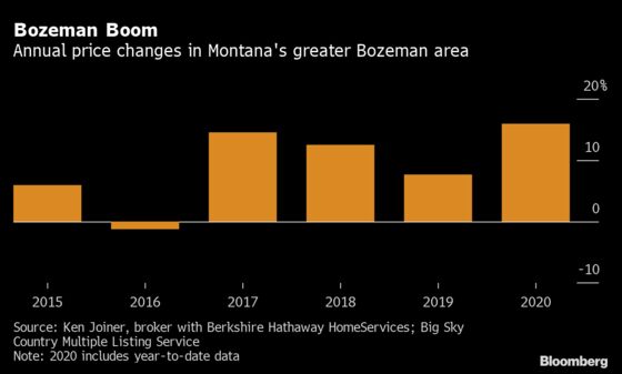 Rich Buyers Seeking Open Spaces Fuel a Housing Boom in U.S. West