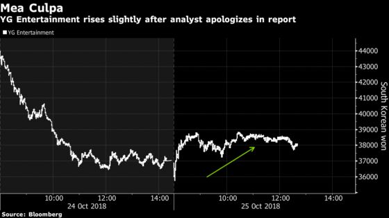 Analyst Who Triggered K-Pop Stock Plunge Apologizes a Day Later