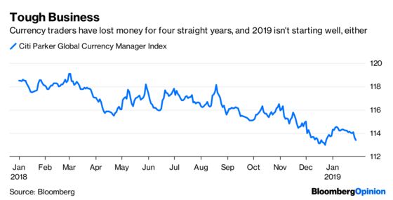 The Bond Market Proves the Doubters Wrong. Again.