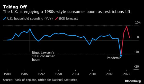 U.K. Consumers Added to Savings Before Lockdown Eased