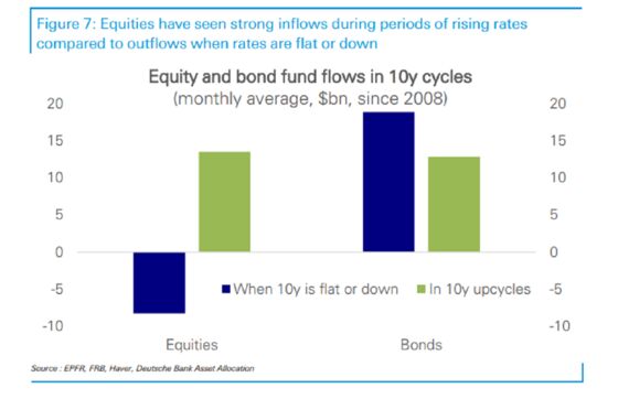 Undaunted Bulls Keep Shoveling Money Into Stocks