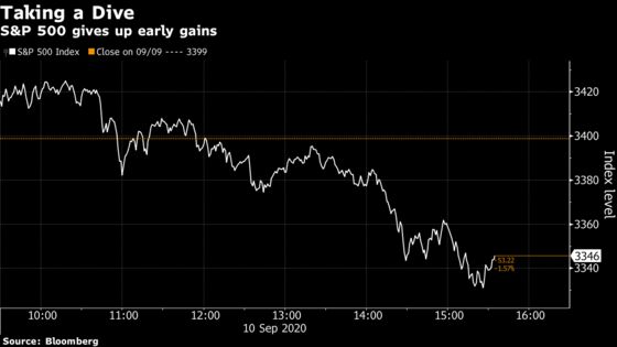 U.S. Stocks Resume Selloff With Tech Battered Anew: Markets Wrap