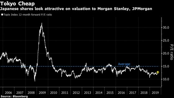 Morgan Stanley, JPMorgan See Japan Stocks as Cheap, Under-Owned