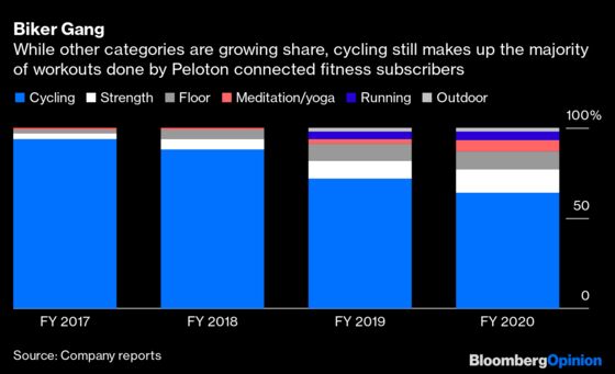 Peloton Gets Wake-Up Call With Amazon Prime Bike Scare