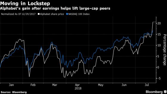 Alphabet Gets an ‘A’ From Wall Street Analysts