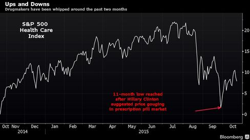 Drugmakers have been whipped around the past two months