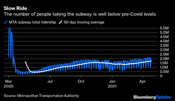 New York’s Full Reopening Goal Has a Subway Problem