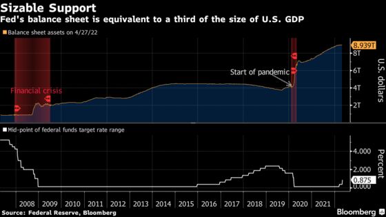 What the Fed’s ‘Quantitative Tightening’ Plans Mean