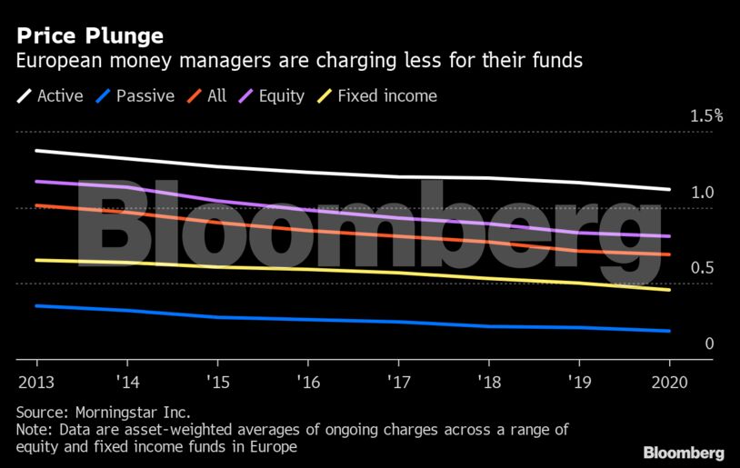 Price Plunge
