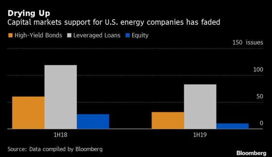 As Banks Veer Off, Shale Backer Looks to Fill Financing Gap