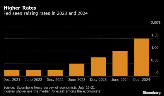 Fed Seen Speeding Taper of MBS in Early-2022 Start to Pullback